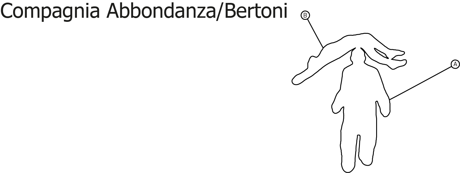 Compagnia Abbondanza/Bertoni